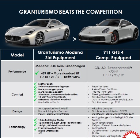 New 2024 Maserati GranTurismo Modena for sale $193,865 at Alfa Romeo of Westport in Westport CT 06880 3