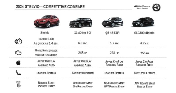 New 2024 Alfa Romeo Stelvio Ti for sale $57,420 at Alfa Romeo of Westport in Westport CT 06880 3