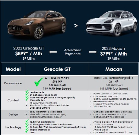 New 2023 Maserati Grecale GT for sale Sold at Alfa Romeo of Westport in Westport CT 06880 3