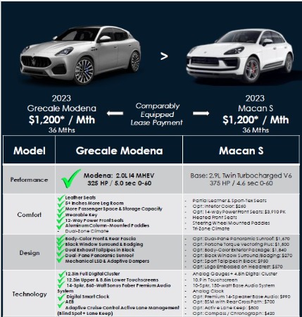 New 2024 Maserati Grecale Modena for sale Sold at Alfa Romeo of Westport in Westport CT 06880 3