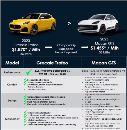 New 2024 Maserati Grecale Trofeo for sale Sold at Alfa Romeo of Westport in Westport CT 06880 3